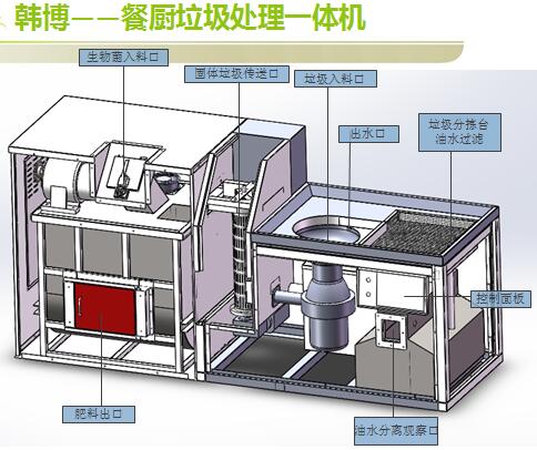 韓博廚余垃圾處理設備