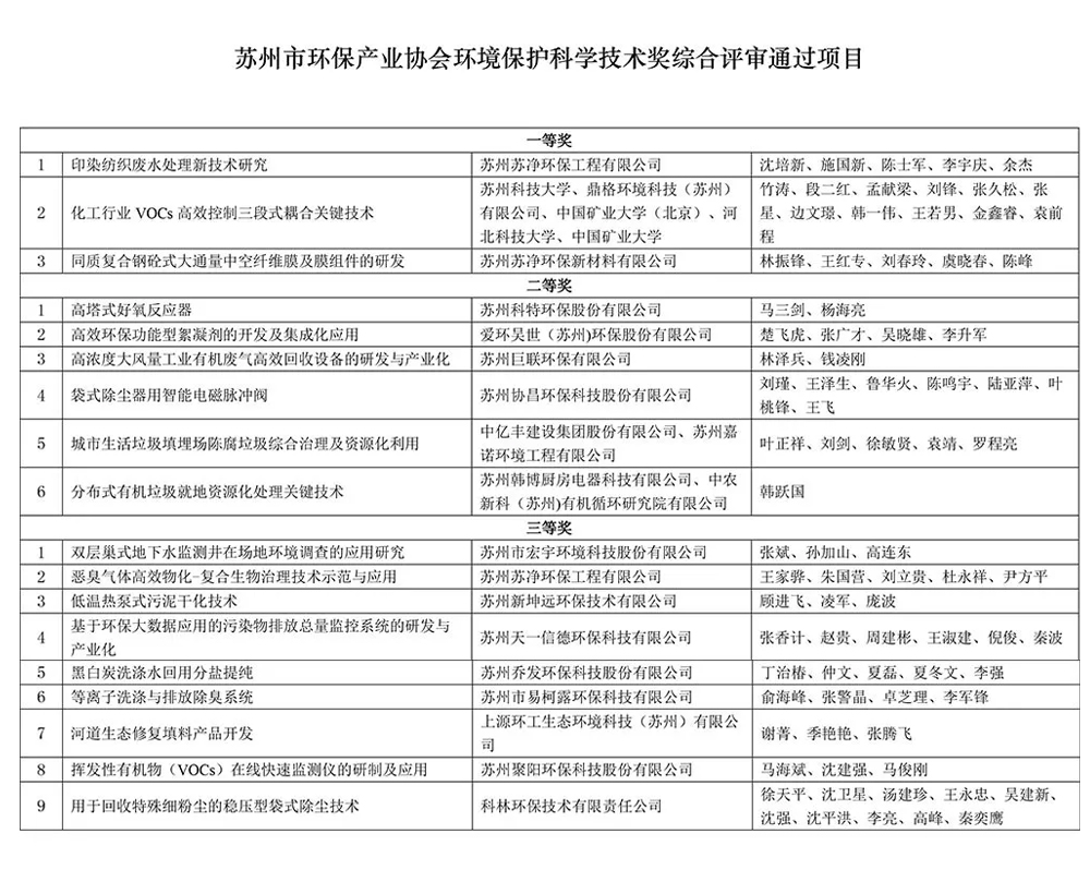 有機循環經濟