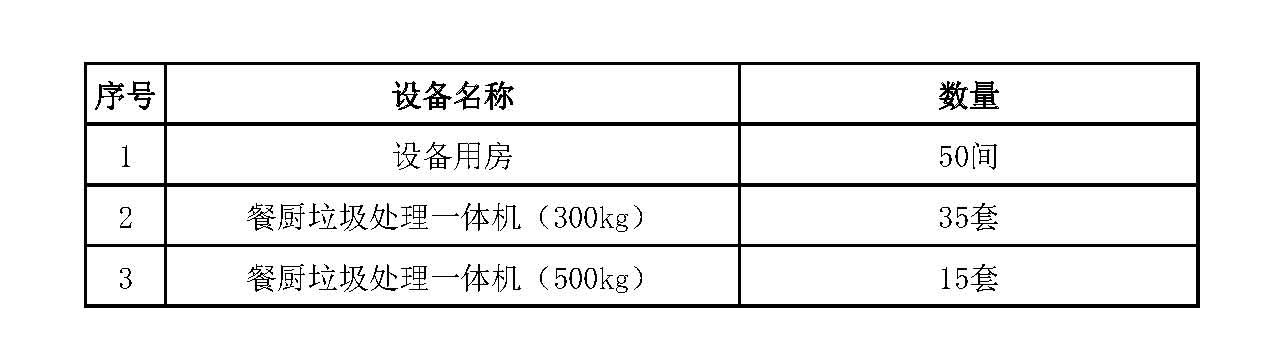 學校餐廚垃圾處理